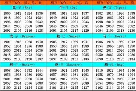 1970年属相 電子指南針